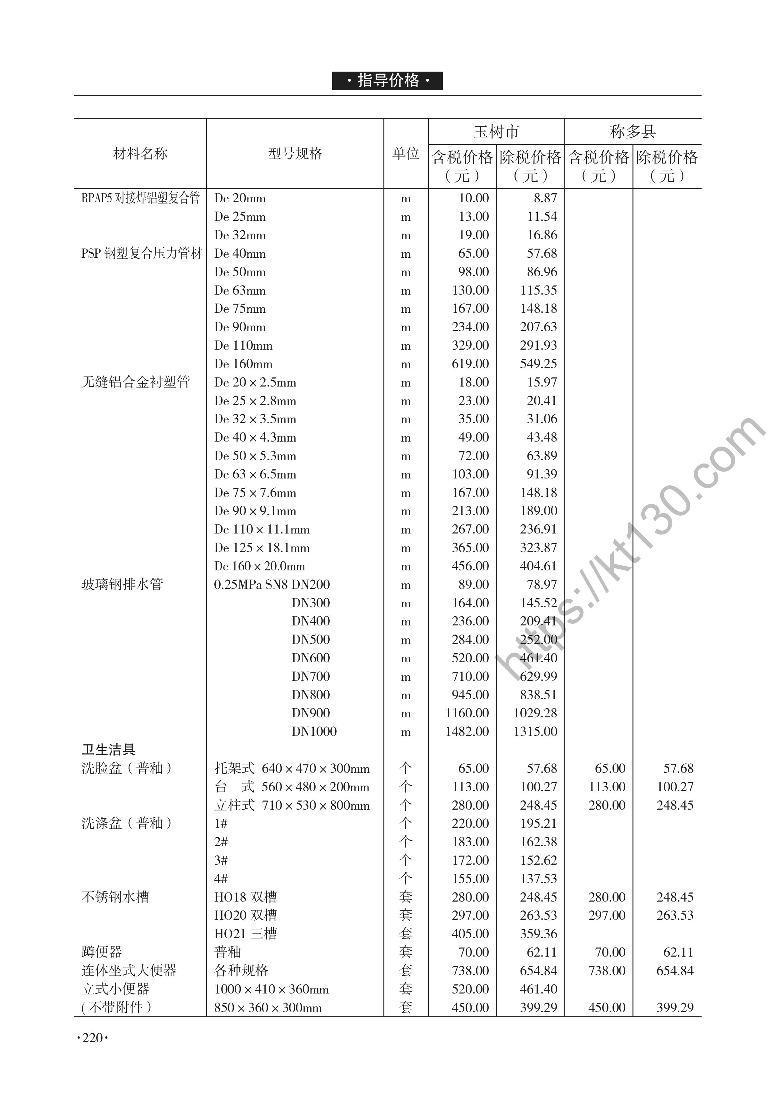 青海省2022年1-2月建筑材料价_水管地漏_46664